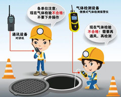凌云有限空间操作说明